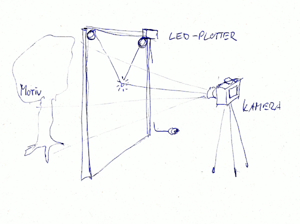 Sketch LED plotter